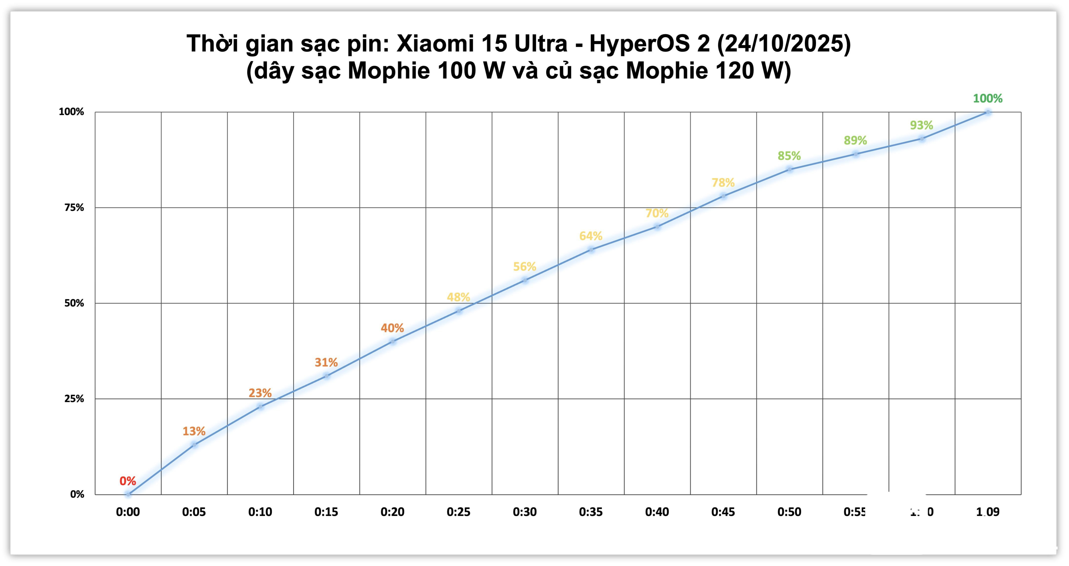 Xiaomi 15 Ultra.test sac pin.2.jpg
