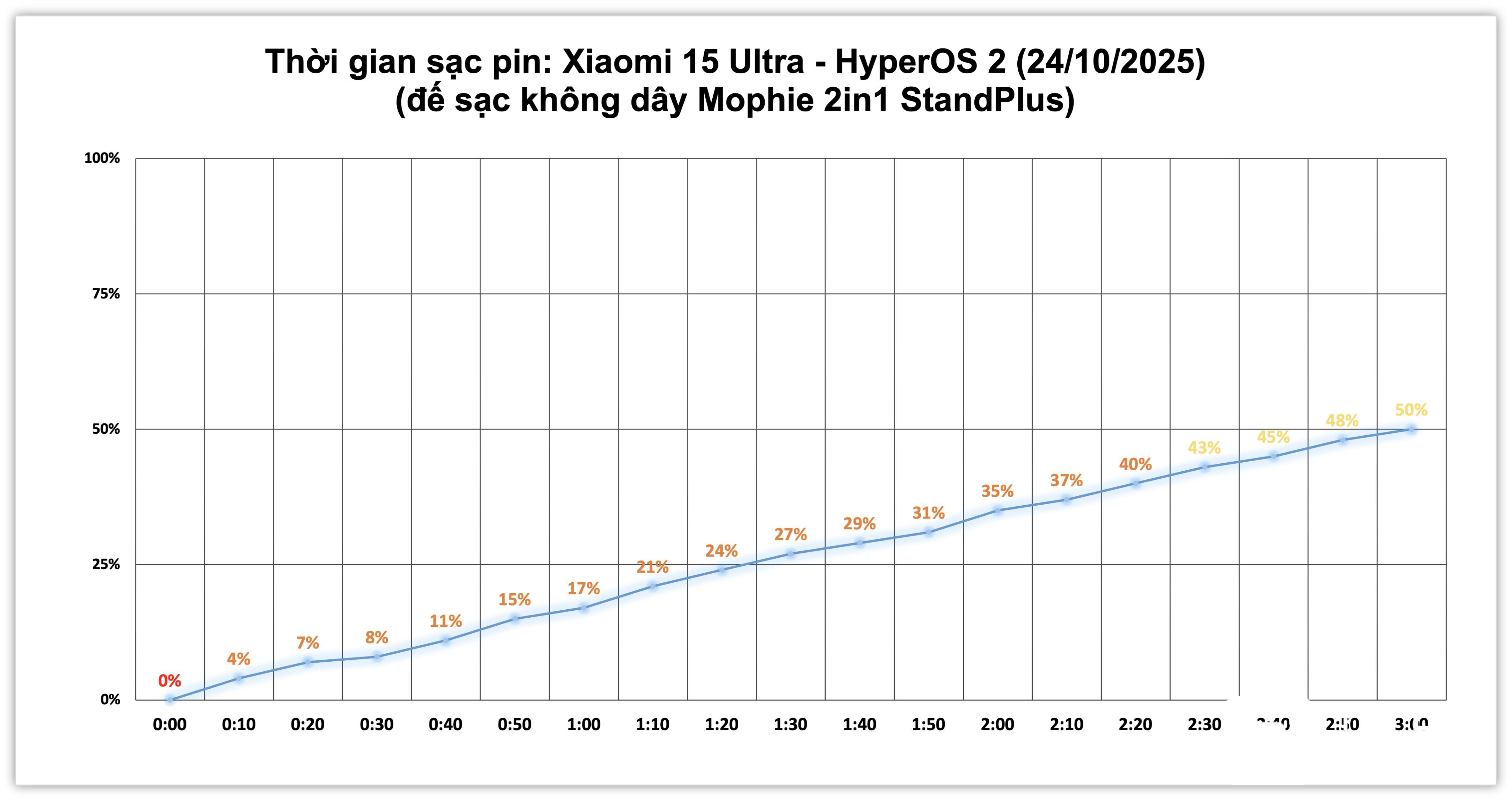 Xiaomi 15 Ultra.test sac pin.1.jpg